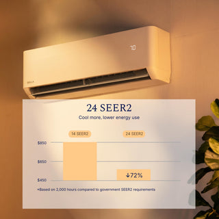 DELLA Optima CloudAir Series 27000 BTU Dual Zone Mini Split AC (9K+18K)  - Up to 1400 Sq.Ft.