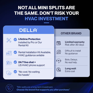 DELLA Vario Series 45000 BTU Tri-Zone Mini Split AC (12K+24K+24k) - Up to 3550 Sq.Ft.