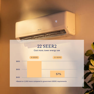 DELLA Serena CloudAir Series 12000 BTU 22 SEER2 Mini Split Heat Pump AC - Up to 550 Sq.Ft.